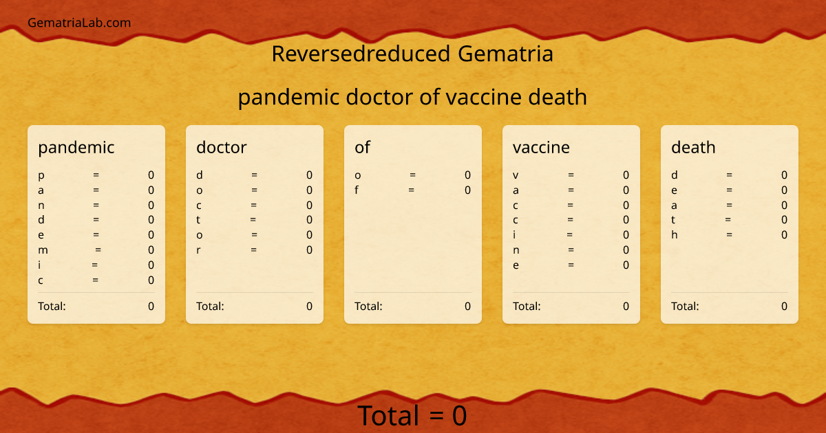 pandemic doctor of vaccine death in reversedreduced Gematria